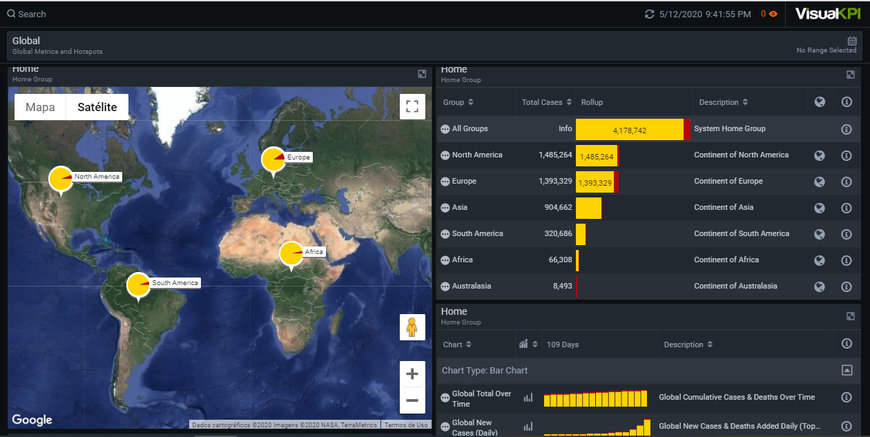 Dashboard online com dados da COVID-19